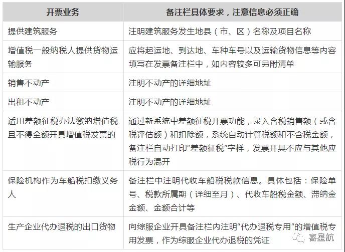 稅務局明確！這些不合規發票不能報銷！(圖2)